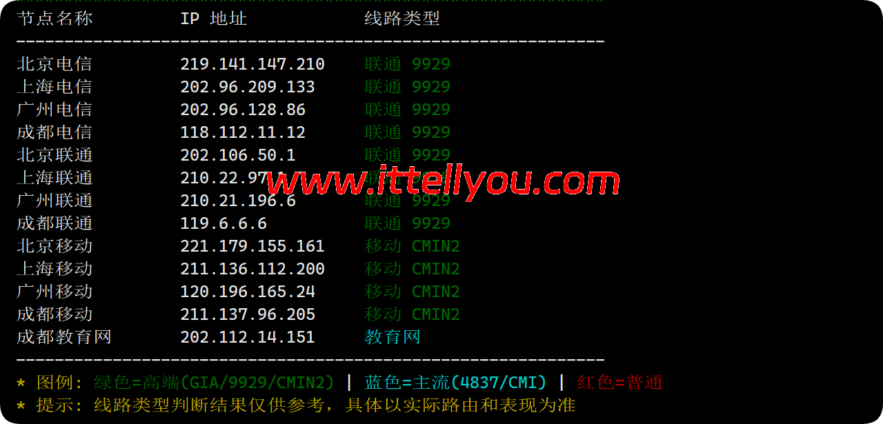 CstoneCloud：美国洛杉矶CUII9929云服务器（住宅双ISP）测评，解锁美区Netflix/Disney+/TikTok/ChatGPT等应用，44元/月起