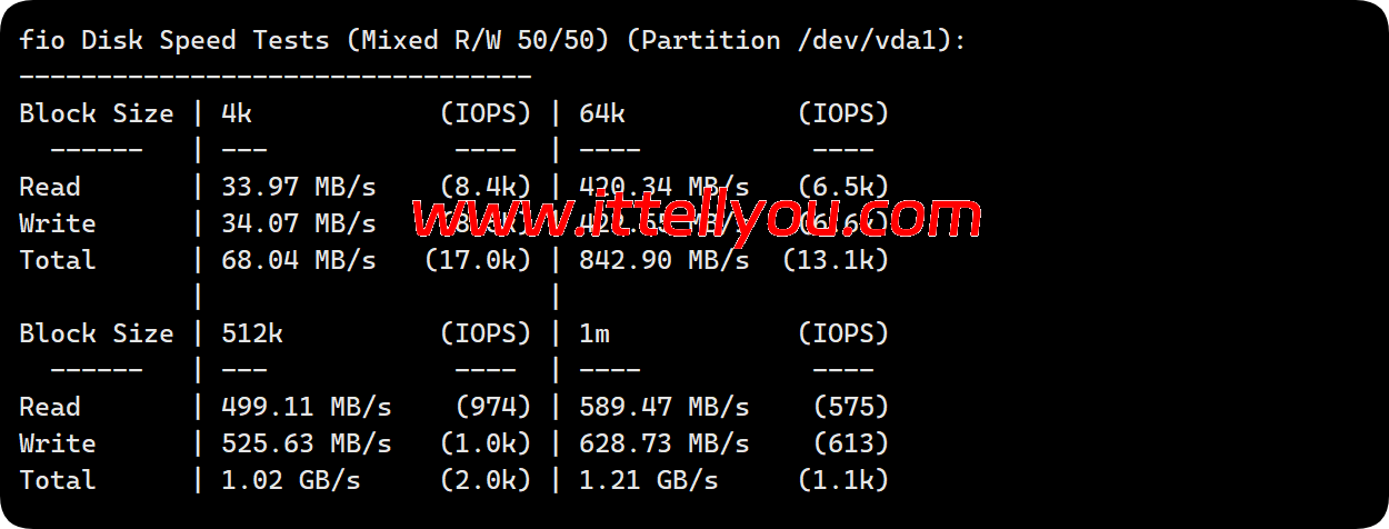dedirock：美国洛杉矶机房测评，.75/年，解锁（US 区域）Gemini/ChatGPT/TikTok等