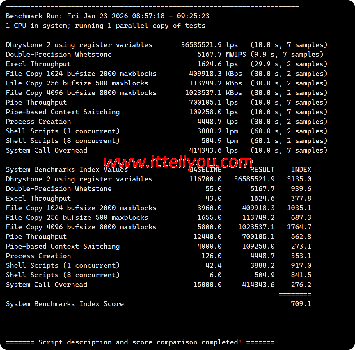 dedirock：美国洛杉矶机房测评，.75/年，解锁（US 区域）Gemini/ChatGPT/TikTok等