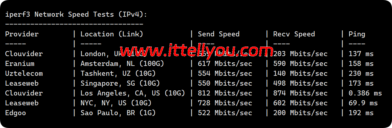 dedirock：美国洛杉矶机房测评，.75/年，解锁（US 区域）Gemini/ChatGPT/TikTok等