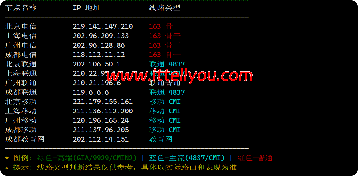 dedirock：美国洛杉矶机房测评，.75/年，解锁（US 区域）Gemini/ChatGPT/TikTok等