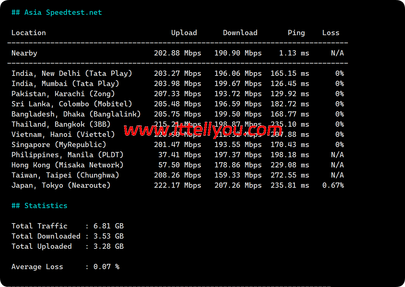 荫云：英国双ISP住宅IP VPS测评，7折优惠，/月起，英国区（GB）流媒体全解锁
