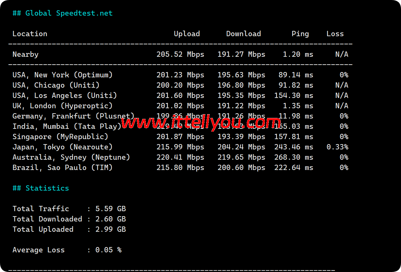 荫云：英国双ISP住宅IP VPS测评，7折优惠，/月起，英国区（GB）流媒体全解锁