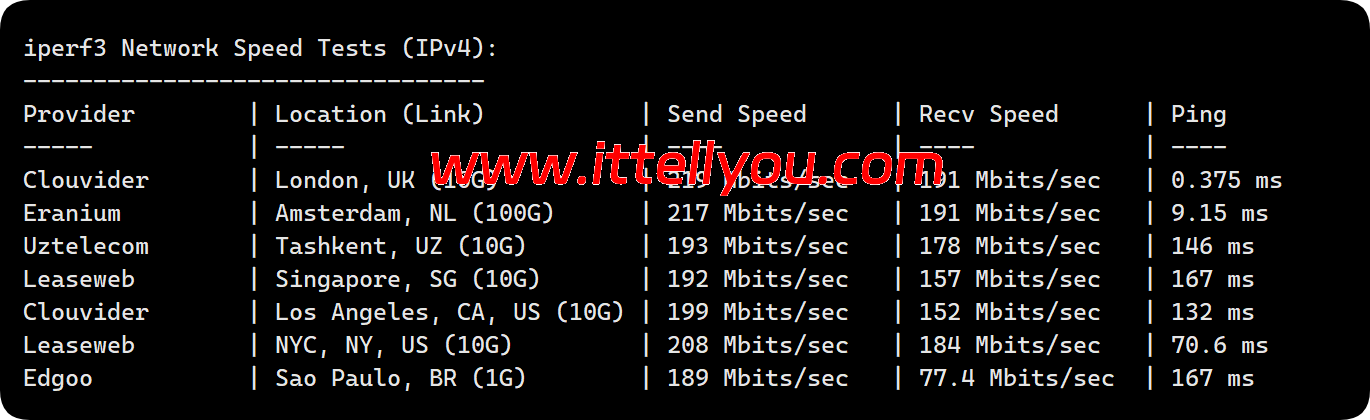 荫云：英国双ISP住宅IP VPS测评，7折优惠，/月起，英国区（GB）流媒体全解锁