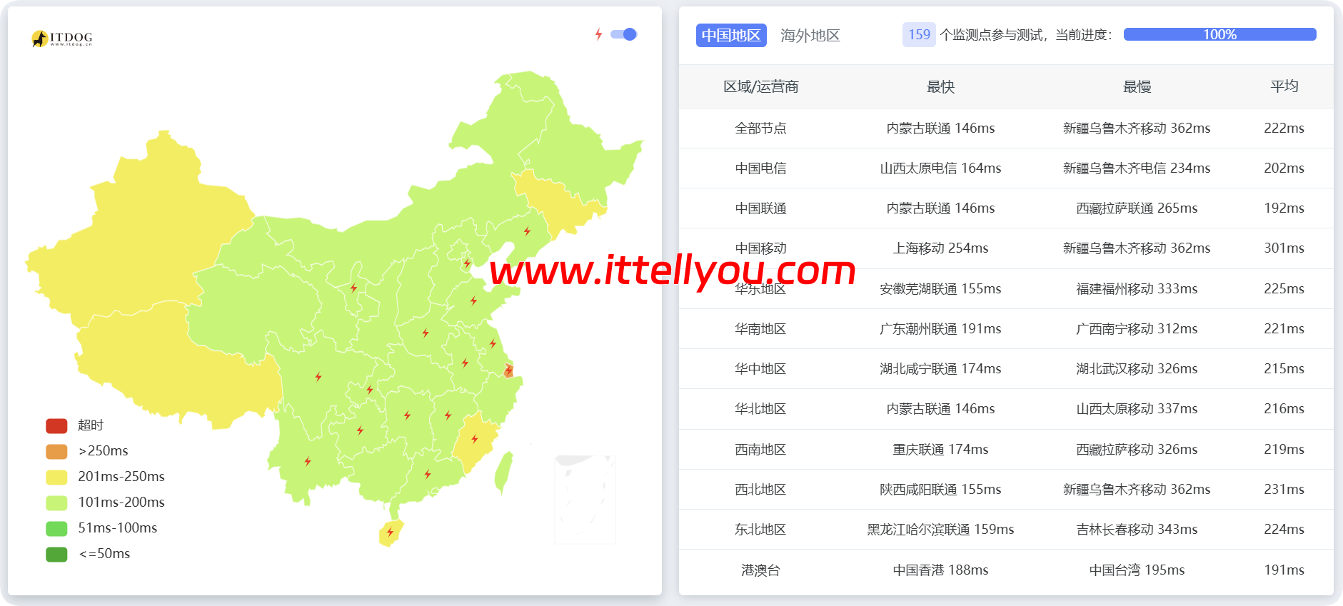 荫云：英国双ISP住宅IP VPS测评，7折优惠，/月起，英国区（GB）流媒体全解锁