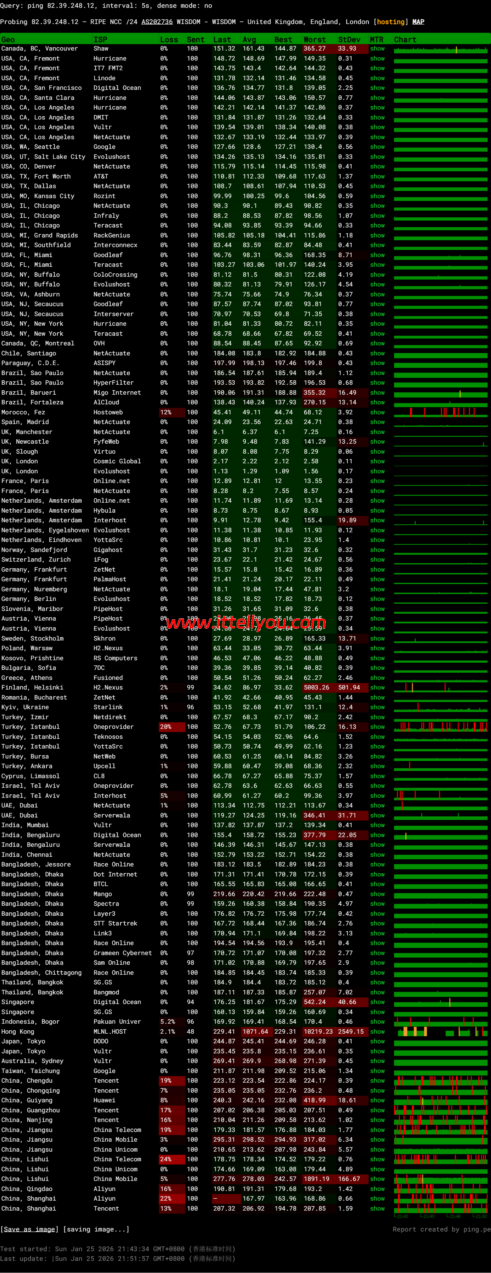 荫云：英国双ISP住宅IP VPS测评，7折优惠，/月起，英国区（GB）流媒体全解锁