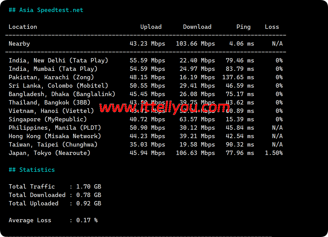 Mondoze:马来西亚住宅IP vps 测评,$99/年,解锁马来西亚流媒体 40 Mondoze:马来西亚住宅IP vps 测评,/年,解锁马来西亚流媒体