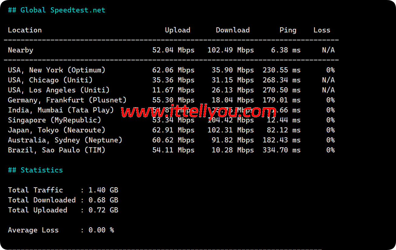 Mondoze:马来西亚住宅IP vps 测评,$99/年,解锁马来西亚流媒体 41 Mondoze:马来西亚住宅IP vps 测评,/年,解锁马来西亚流媒体