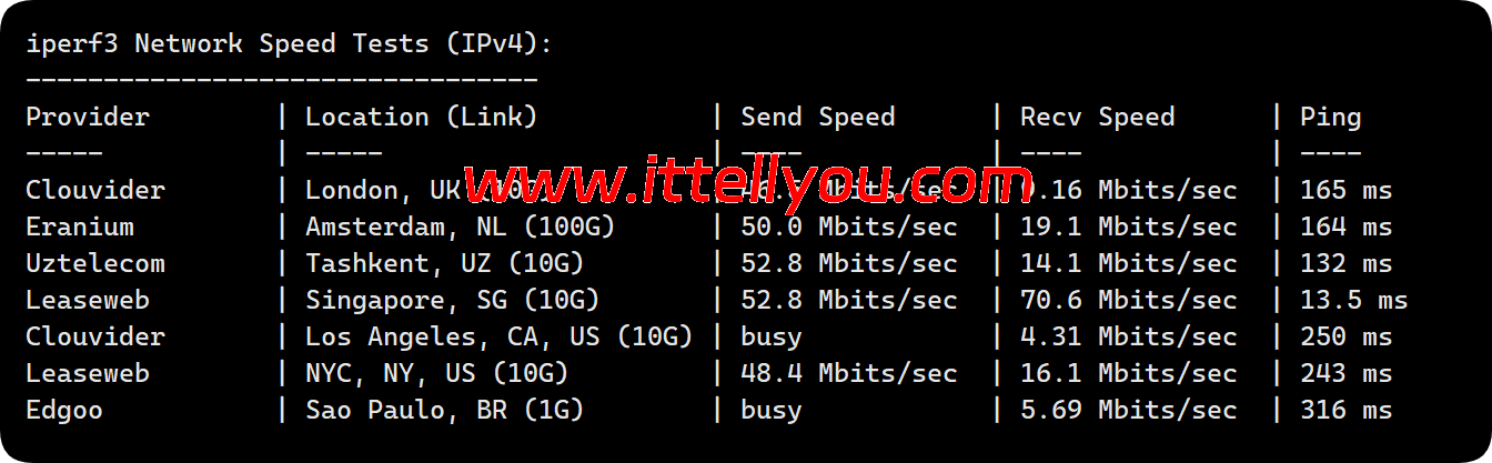 Mondoze:马来西亚住宅IP vps 测评,$99/年,解锁马来西亚流媒体 42 Mondoze:马来西亚住宅IP vps 测评,/年,解锁马来西亚流媒体