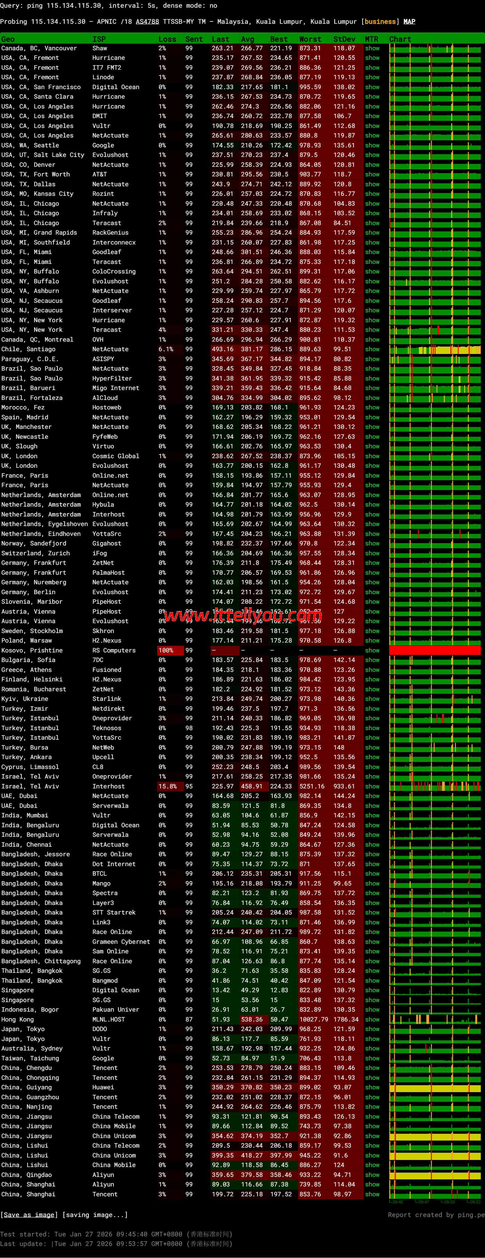 Mondoze:马来西亚住宅IP vps 测评,$99/年,解锁马来西亚流媒体 44 Mondoze:马来西亚住宅IP vps 测评,/年,解锁马来西亚流媒体
