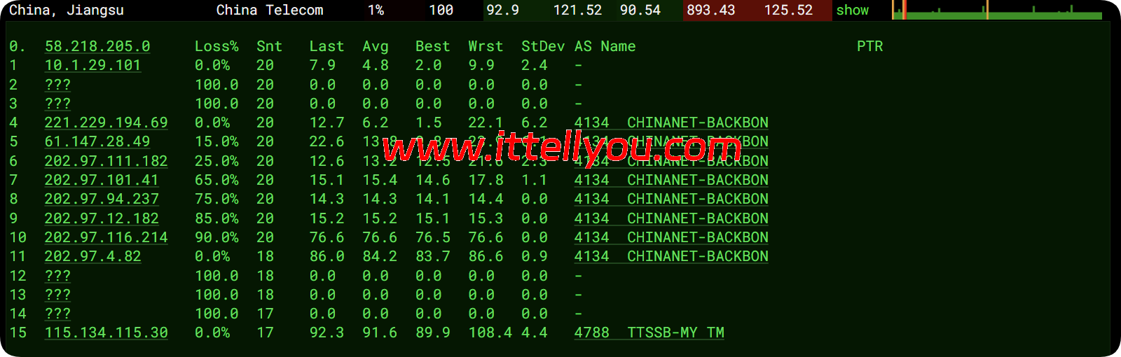 Mondoze：马来西亚住宅IP vps 测评，/年，解锁马来西亚流媒体