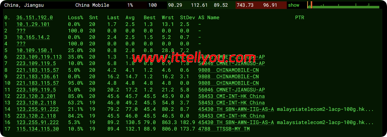 Mondoze：马来西亚住宅IP vps 测评，/年，解锁马来西亚流媒体