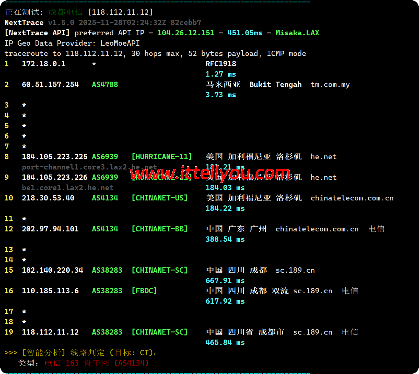 Mondoze：马来西亚住宅IP vps 测评，/年，解锁马来西亚流媒体