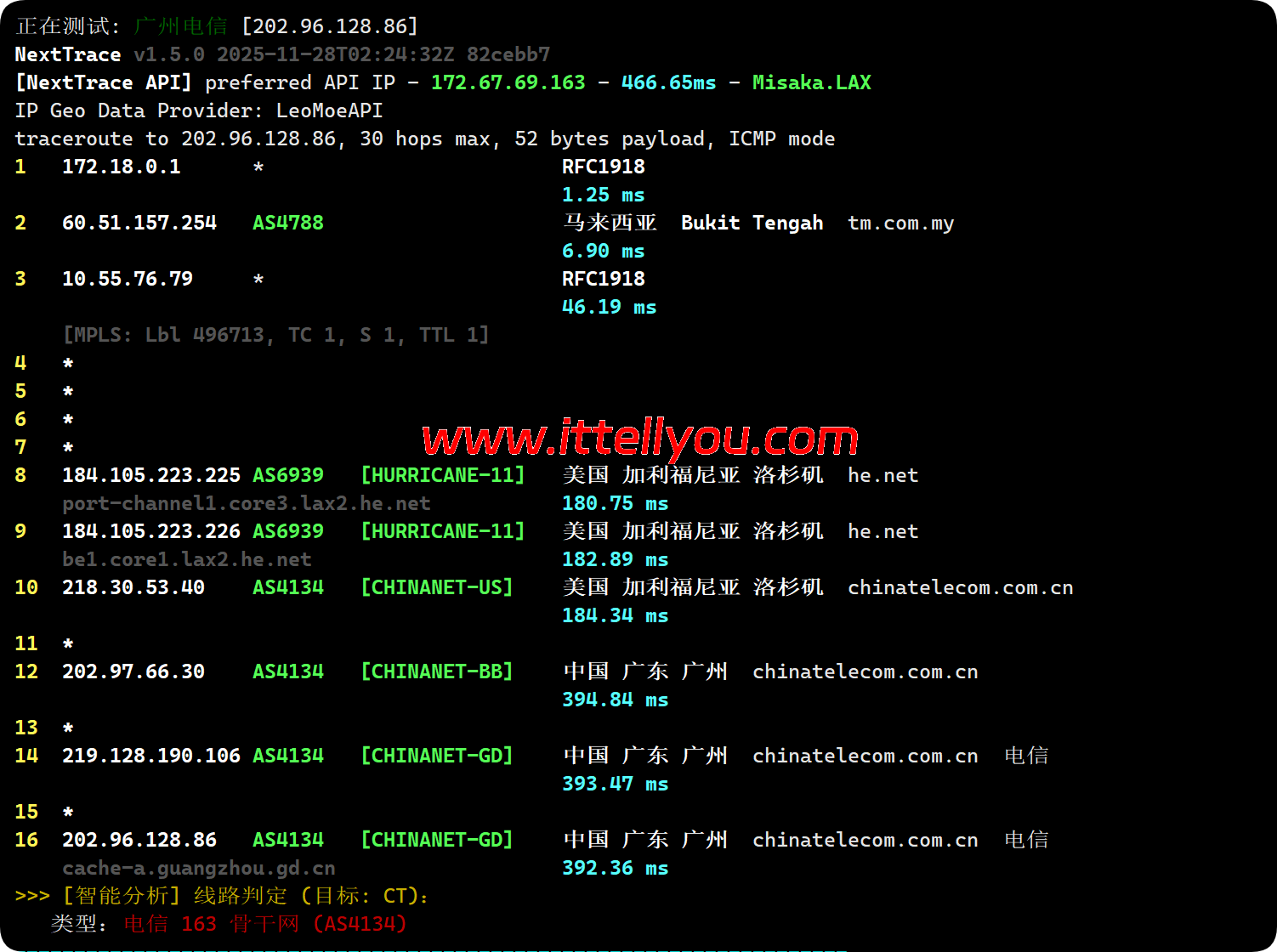 Mondoze：马来西亚住宅IP vps 测评，/年，解锁马来西亚流媒体