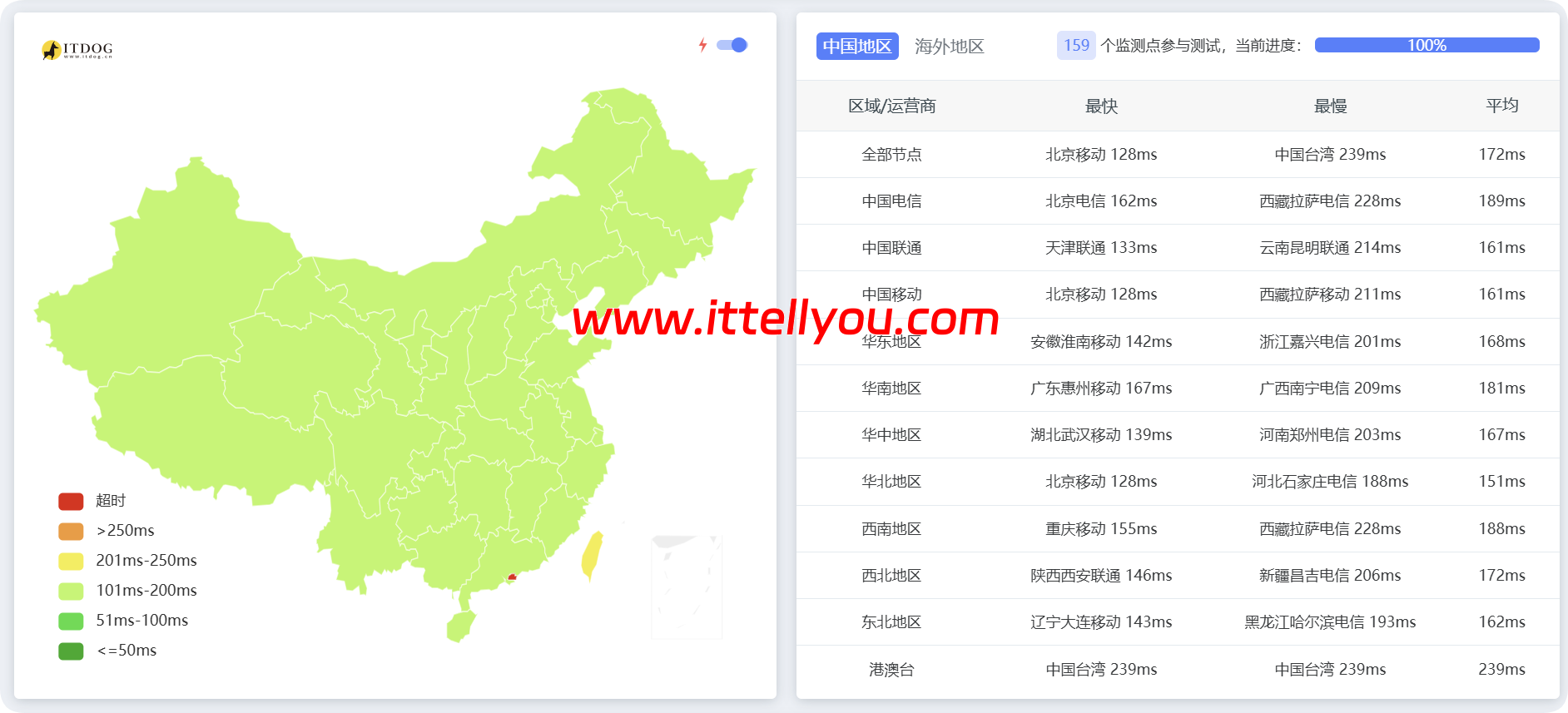 搬瓦工:荷兰EUNL_1机房测评,$49.99/季度,解锁全球主流流媒体、AI服务,无区域限制 44 搬瓦工:荷兰EUNL_1机房测评,.99/季度,解锁全球主流流媒体、AI服务,无区域限制