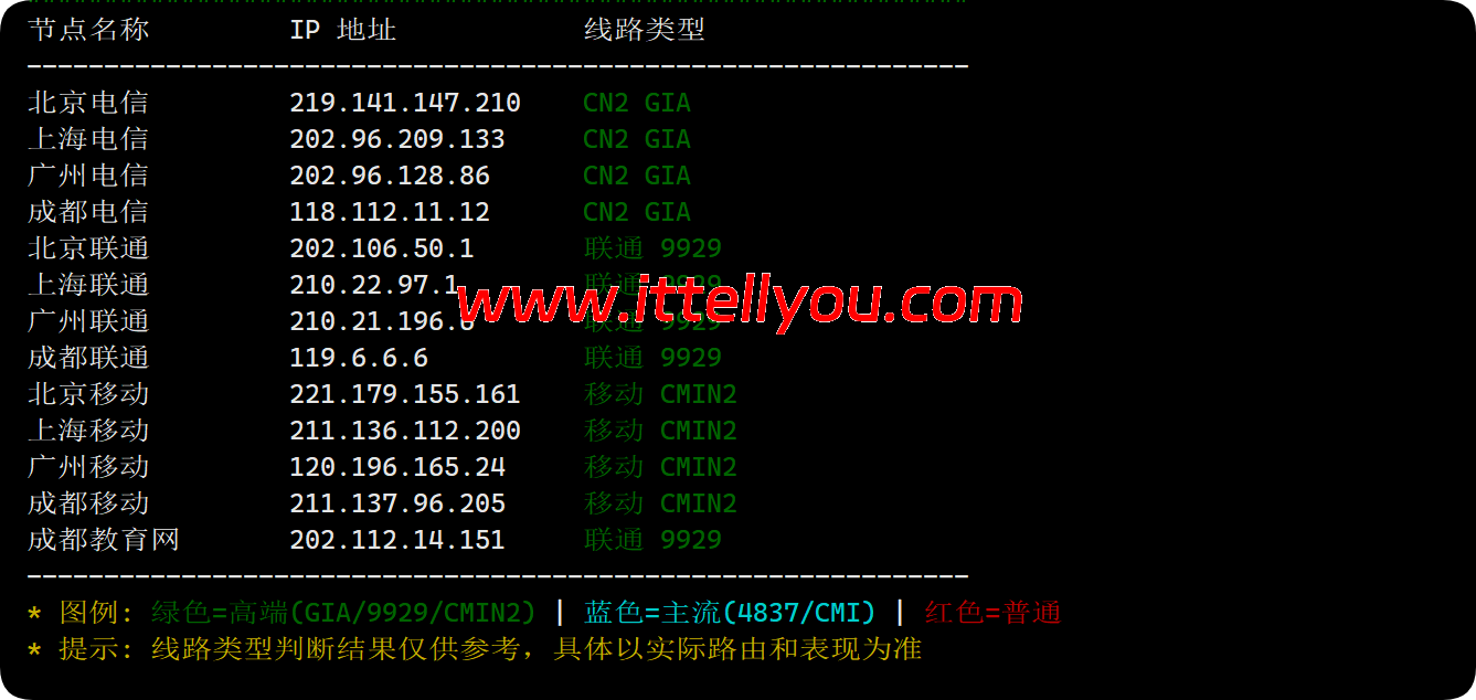 搬瓦工:荷兰EUNL_1机房测评,$49.99/季度,解锁全球主流流媒体、AI服务,无区域限制 62 搬瓦工:荷兰EUNL_1机房测评,.99/季度,解锁全球主流流媒体、AI服务,无区域限制