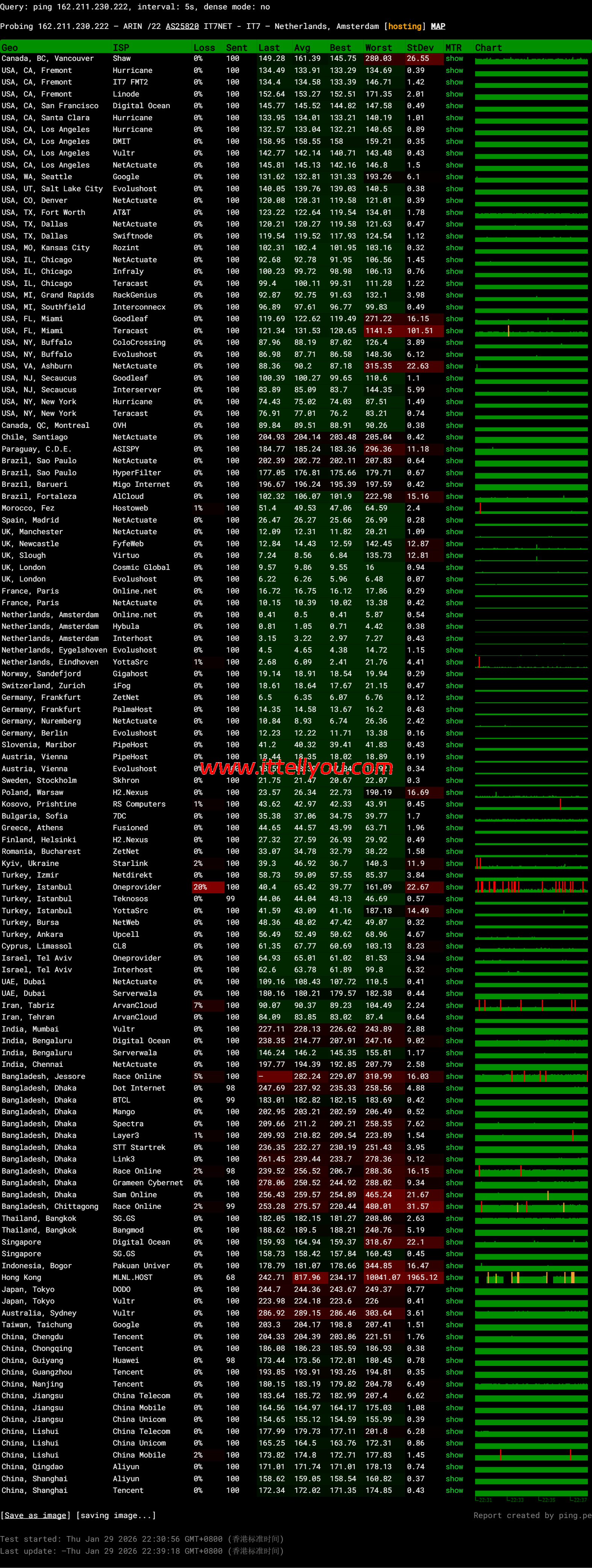 搬瓦工:荷兰EUNL_1机房测评,$49.99/季度,解锁全球主流流媒体、AI服务,无区域限制 45 搬瓦工:荷兰EUNL_1机房测评,.99/季度,解锁全球主流流媒体、AI服务,无区域限制