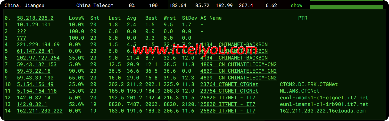 搬瓦工：荷兰EUNL_1机房测评，.99/季度，解锁全球主流流媒体、AI服务，无区域限制